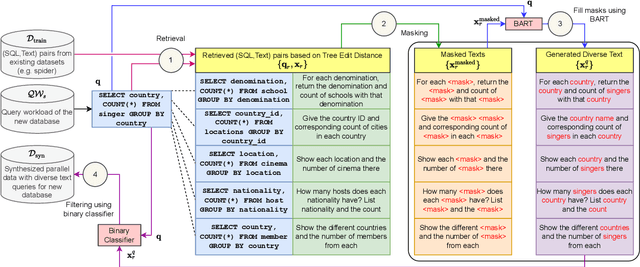 Figure 1 for Diverse Parallel Data Synthesis for Cross-Database Adaptation of Text-to-SQL Parsers