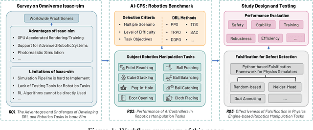 Figure 1 for Towards Building AI-CPS with NVIDIA Isaac Sim: An Industrial Benchmark and Case Study for Robotics Manipulation