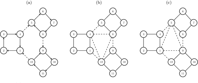 Figure 4 for Transfer operators on graphs: Spectral clustering and beyond