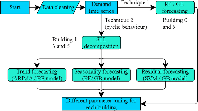 Figure 1 for Optimal activity and battery scheduling algorithm using load and solar generation forecasts
