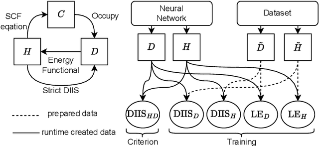 Figure 1 for Self-consistent Validation for Machine Learning Electronic Structure