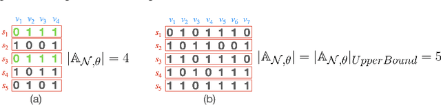 Figure 3 for Estimating Neural Network Performance through Sample-Wise Activation Patterns