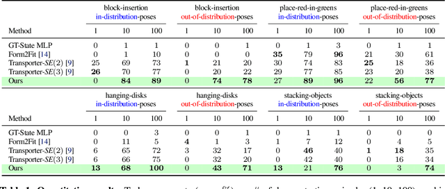 Figure 2 for MIRA: Mental Imagery for Robotic Affordances