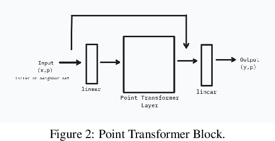 Figure 2 for Region-Transformer: Self-Attention Region Based Class-Agnostic Point Cloud Segmentation