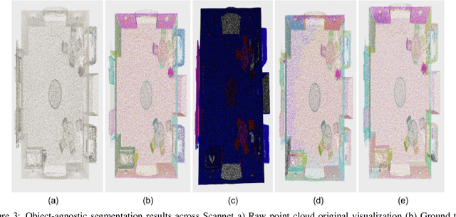 Figure 4 for Region-Transformer: Self-Attention Region Based Class-Agnostic Point Cloud Segmentation