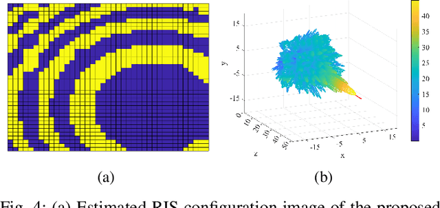 Figure 4 for Rapid CNN-Assisted Iterative RIS Element Configuration