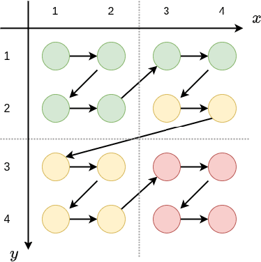 Figure 2 for LEST: Large-scale LiDAR Semantic Segmentation with Transformer