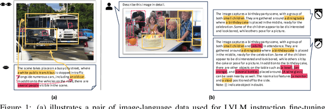 Figure 1 for HallE-Switch: Rethinking and Controlling Object Existence Hallucinations in Large Vision Language Models for Detailed Caption