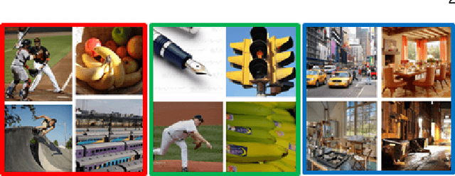 Figure 3 for Towards understanding the nature of direct functional connectivity in visual brain network