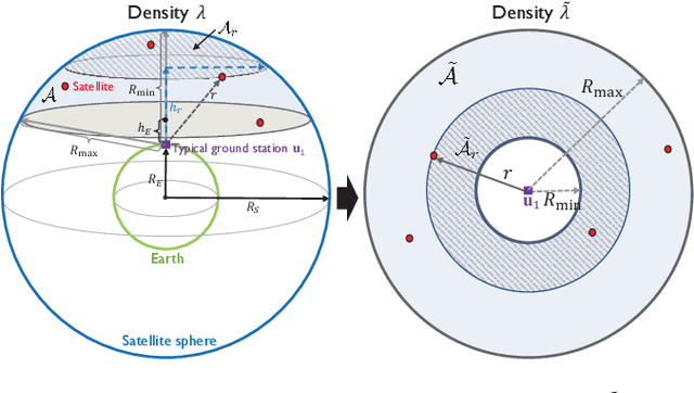 Figure 3 for Coverage Analysis of Dynamic Coordinated Beamforming for LEO Satellite Downlink Networks