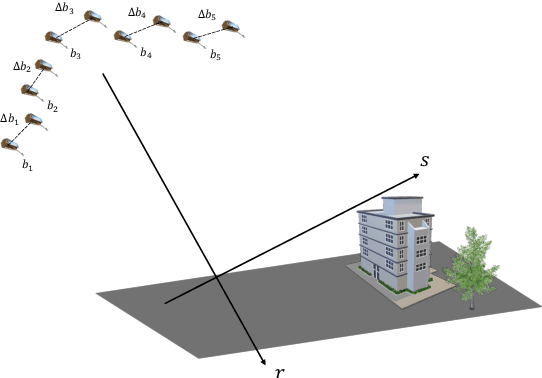 Figure 1 for High Quality Large-Scale 3-D Urban Mapping with Multi-Master TomoSAR