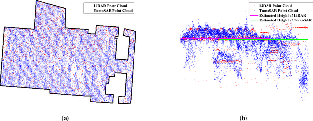 Figure 2 for High Quality Large-Scale 3-D Urban Mapping with Multi-Master TomoSAR