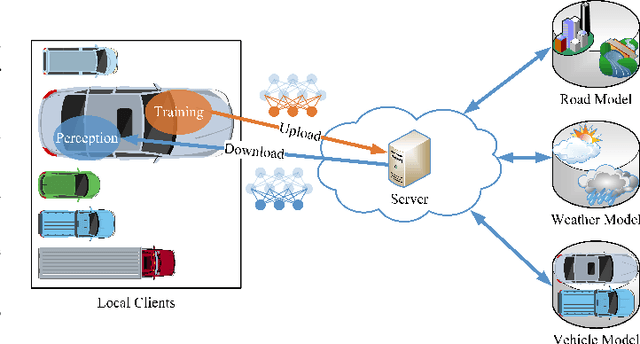 Figure 1 for Federated Transfer-Ordered-Personalized Learning for Driver Monitoring Application
