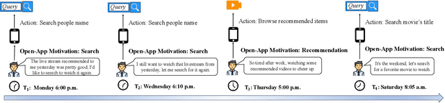 Figure 1 for To Search or to Recommend: Predicting Open-App Motivation with Neural Hawkes Process