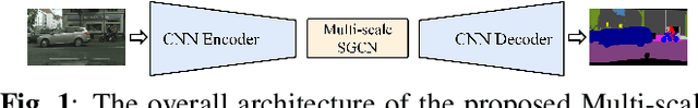 Figure 1 for MFPNet: Multi-scale Feature Propagation Network For Lightweight Semantic Segmentation