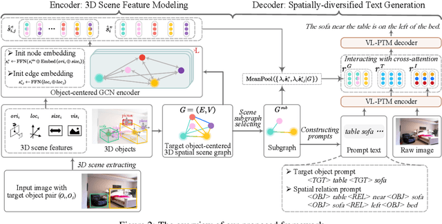 Figure 3 for Generating Visual Spatial Description via Holistic 3D Scene Understanding