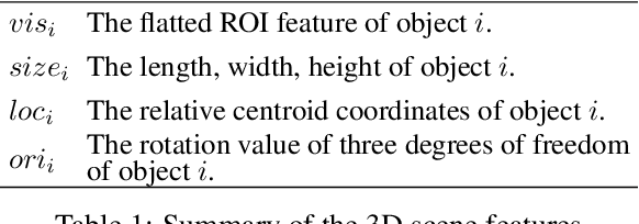 Figure 2 for Generating Visual Spatial Description via Holistic 3D Scene Understanding