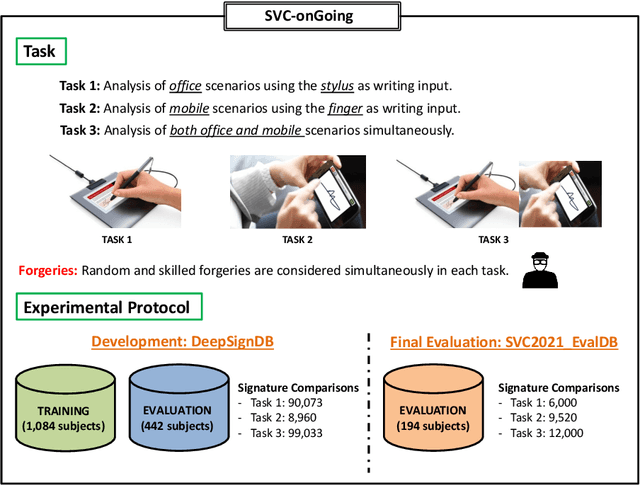 Figure 3 for Introduction to Presentation Attacks in Signature Biometrics and Recent Advances