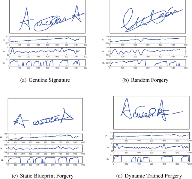 Figure 1 for Introduction to Presentation Attacks in Signature Biometrics and Recent Advances