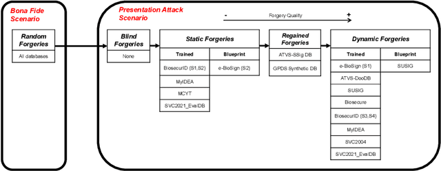 Figure 2 for Introduction to Presentation Attacks in Signature Biometrics and Recent Advances