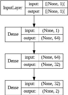 Figure 1 for On the Prime Number Divisibility by Deep Learning
