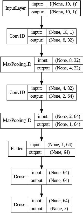 Figure 3 for On the Prime Number Divisibility by Deep Learning