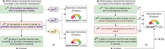 Figure 2 for ReCEval: Evaluating Reasoning Chains via Correctness and Informativeness
