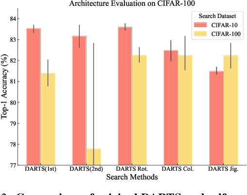 Figure 3 for $α$ DARTS Once More: Enhancing Differentiable Architecture Search by Masked Image Modeling