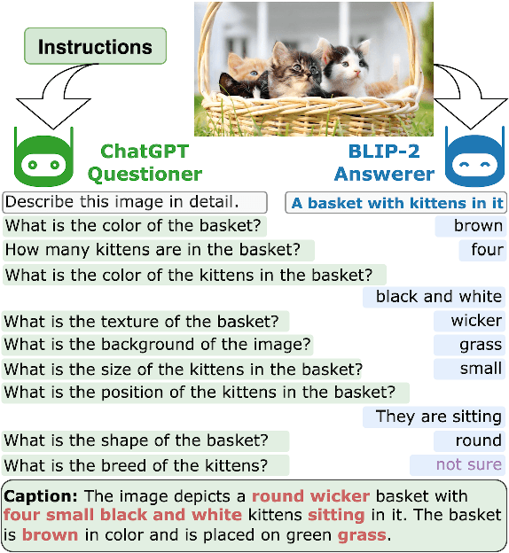Figure 1 for ChatGPT Asks, BLIP-2 Answers: Automatic Questioning Towards Enriched Visual Descriptions