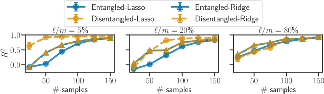 Figure 1 for Synergies Between Disentanglement and Sparsity: a Multi-Task Learning Perspective
