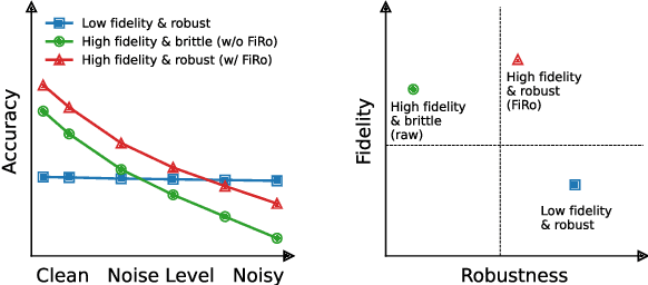 Figure 1 for Finite-context Indexing of Restricted Output Space for NLP Models Facing Noisy Input