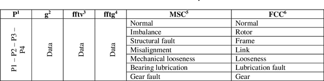 Figure 2 for An optimized fuzzy logic model for proactive maintenance