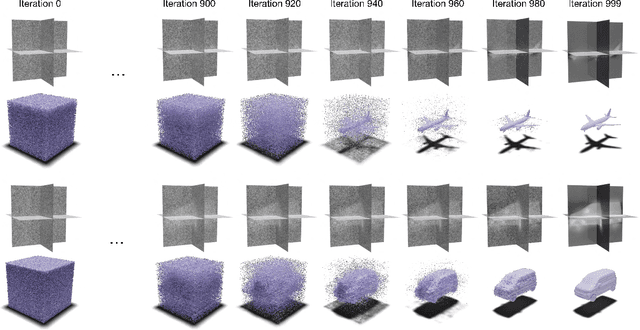 Figure 3 for 3D Neural Field Generation using Triplane Diffusion