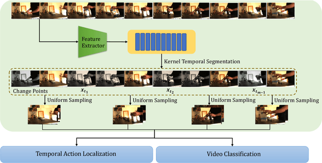 Figure 1 for Revisiting Kernel Temporal Segmentation as an Adaptive Tokenizer for Long-form Video Understanding
