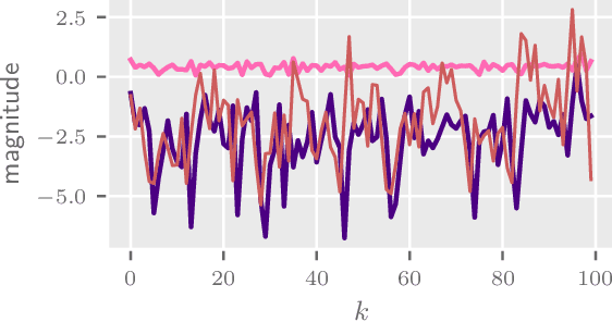 Figure 3 for Actively Learning Reinforcement Learning: A Stochastic Optimal Control Approach