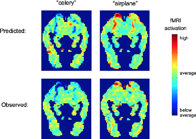 Figure 2 for The Roles of Symbols in Neural-based AI: They are Not What You Think!