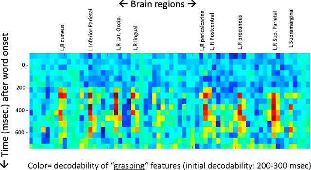 Figure 4 for The Roles of Symbols in Neural-based AI: They are Not What You Think!