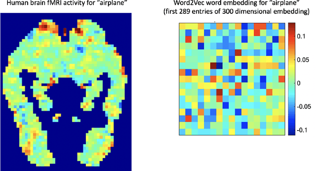 Figure 1 for The Roles of Symbols in Neural-based AI: They are Not What You Think!