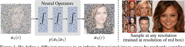 Figure 1 for $\infty$-Diff: Infinite Resolution Diffusion with Subsampled Mollified States