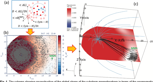 Figure 1 for Artificial Intelligence to Enhance Mission Science Output for In-situ Observations: Dealing with the Sparse Data Challenge