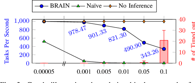 Figure 3 for A Blockchain-based Platform for Reliable Inference and Training of Large-Scale Models