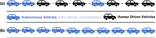 Figure 1 for On the Robotic Uncertainty of Fully Autonomous Traffic