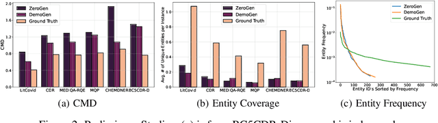 Figure 3 for Knowledge-Infused Prompting: Assessing and Advancing Clinical Text Data Generation with Large Language Models