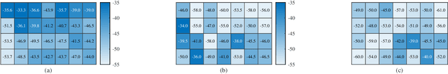 Figure 2 for Prototyping and real-world field trials of RIS-aided wireless communications