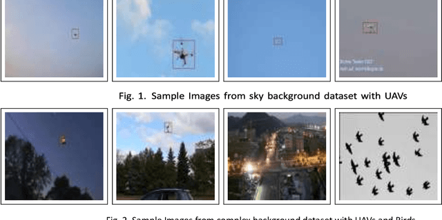 Figure 1 for Vision-based UAV Detection in Complex Backgrounds and Rainy Conditions