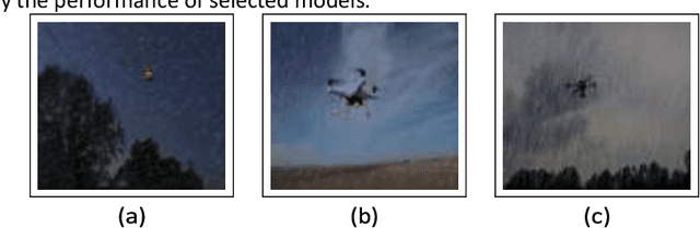 Figure 2 for Vision-based UAV Detection in Complex Backgrounds and Rainy Conditions