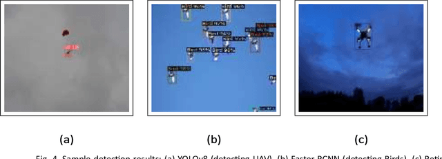 Figure 3 for Vision-based UAV Detection in Complex Backgrounds and Rainy Conditions
