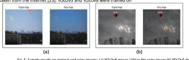 Figure 4 for Vision-based UAV Detection in Complex Backgrounds and Rainy Conditions