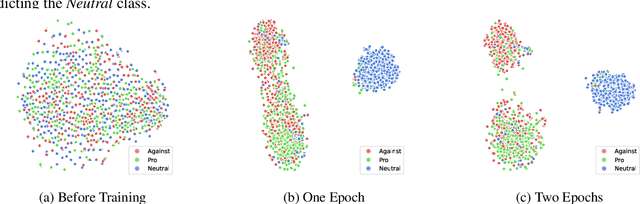 Figure 4 for TATA: Stance Detection via Topic-Agnostic and Topic-Aware Embeddings