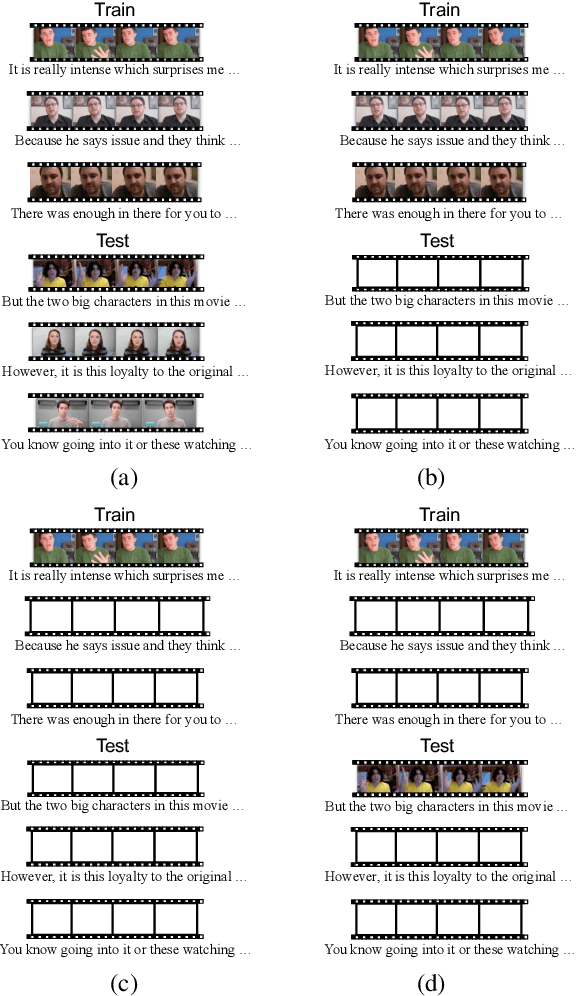 Figure 1 for MM-Align: Learning Optimal Transport-based Alignment Dynamics for Fast and Accurate Inference on Missing Modality Sequences